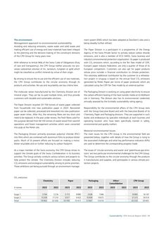 Emissions data extracted from page 10