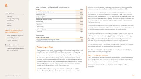 Emissions data extracted from page 102