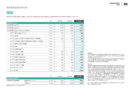 Emissions data extracted from page 89