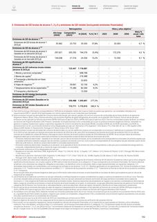 Emissions data extracted from page 135