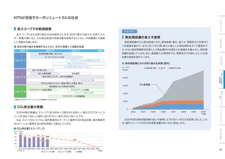 Emissions data extracted from page 49