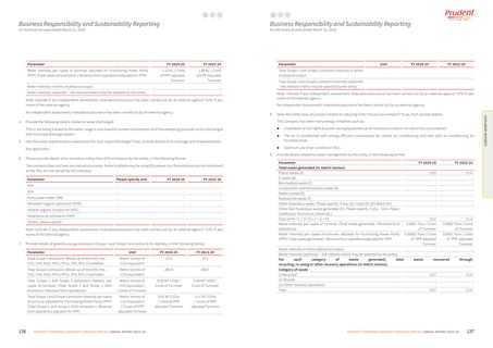 Emissions data extracted from page 70