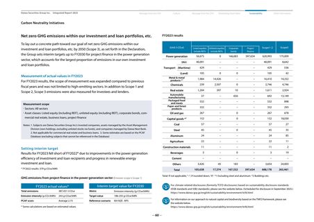 Emissions data extracted from page 62
