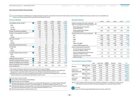 Emissions data extracted from page 92