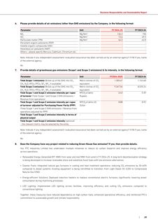 Emissions data extracted from page 30