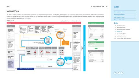 Emissions data extracted from page 93