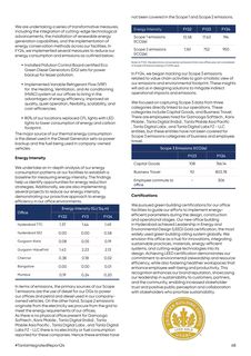 Emissions data extracted from page 73