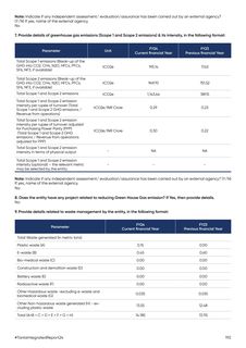 Emissions data extracted from page 197