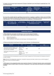 Emissions data extracted from page 199