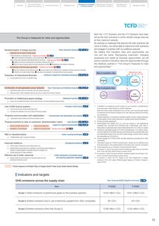 Emissions data extracted from page 33