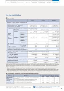 Emissions data extracted from page 99