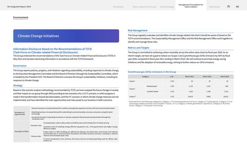 Emissions data extracted from page 46