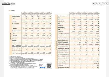 Emissions data extracted from page 77
