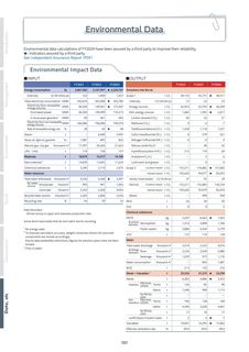 Emissions data extracted from page 102