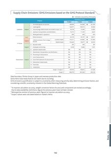 Emissions data extracted from page 103