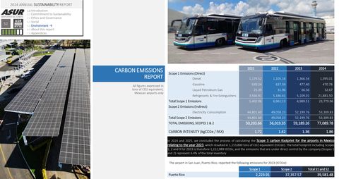 Emissions data extracted from page 52