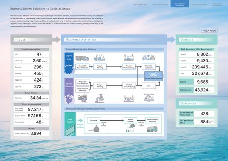 Emissions data extracted from page 23