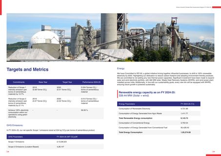 Emissions data extracted from page 15