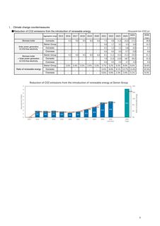 Emissions data extracted from page 5