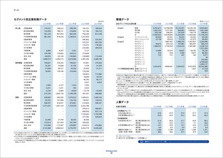 Emissions data extracted from page 60