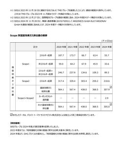 Emissions data extracted from page 2