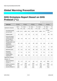 Emissions data extracted from page 233
