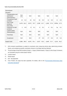 Emissions data extracted from page 234