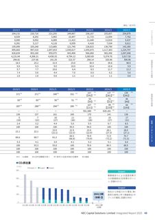 Emissions data extracted from page 49