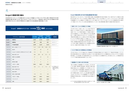 Emissions data extracted from page 43