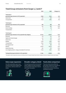 Emissions data extracted from page 38