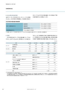 Emissions data extracted from page 54