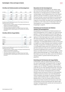 Emissions data extracted from page 41