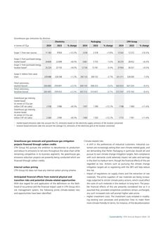 Emissions data extracted from page 33