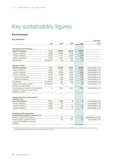 Emissions data extracted from page 75