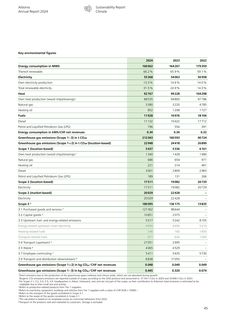 Emissions data extracted from page 28