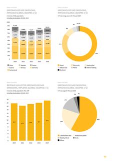 Emissions data extracted from page 49