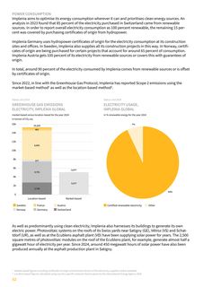 Emissions data extracted from page 52