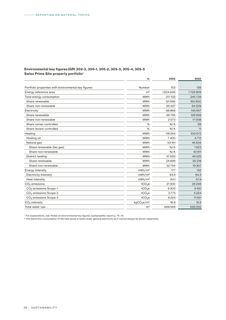 Emissions data extracted from page 77