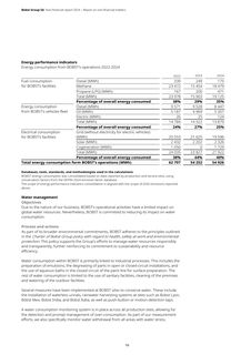 Emissions data extracted from page 16