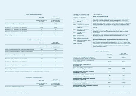 Emissions data extracted from page 33