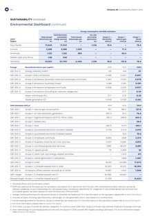 Emissions data extracted from page 38