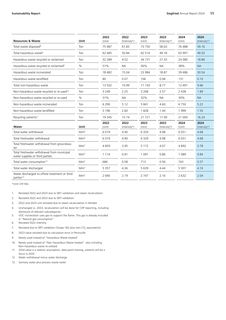 Emissions data extracted from page 55