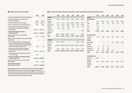 Emissions data extracted from page 50