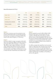 Emissions data extracted from page 74