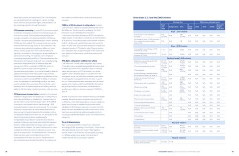 Emissions data extracted from page 30
