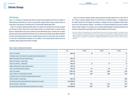Emissions data extracted from page 11