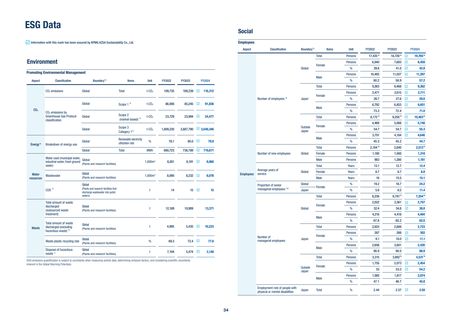 Emissions data extracted from page 35