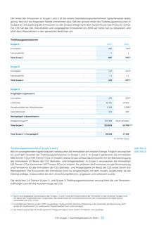 Emissions data extracted from page 32