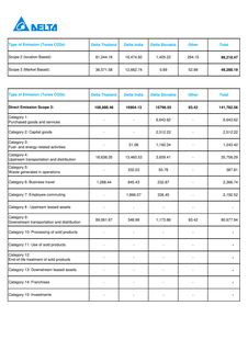 Emissions data extracted from page 3