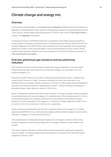 Emissions data extracted from page 28
